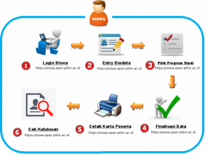 alur_siswa-1-768x582